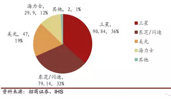 中芯谷