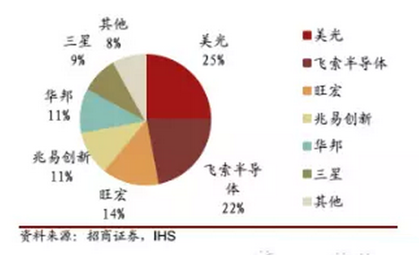 中芯谷