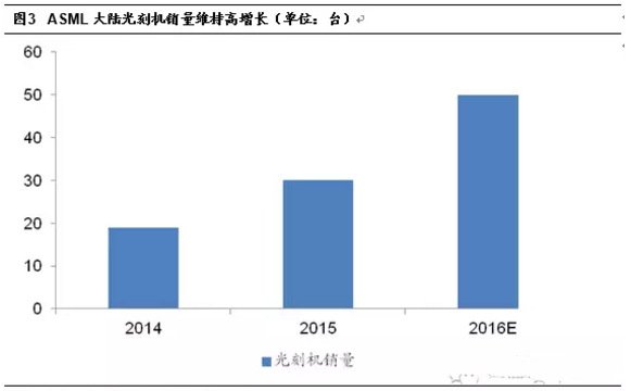 中芯谷