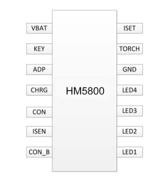 HM6282引脚图/引脚功能