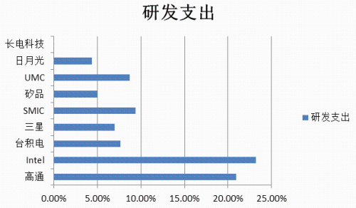 中芯谷