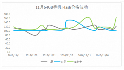 中芯谷