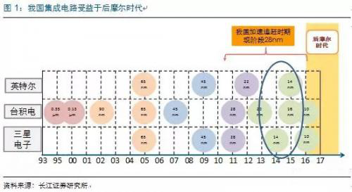 中芯谷