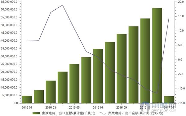 中芯谷