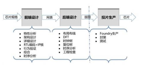 中芯谷